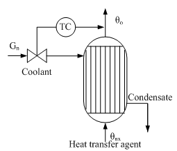 Diagram of single- closed ACP fluid temperature in the vapor-liquid heat exchanger