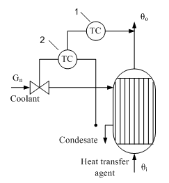 Functional diagram of the cascade ACP temperature liquid to a vapor-liquid temploobmennike (with a temperature condensate in inner loop): 1 - liquid temperature control, 2 - control the condensing temperature in the housing