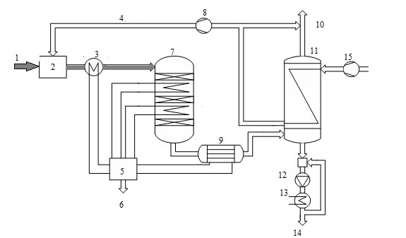Scheme of production of sulfuric acid from hydrogen sulfide