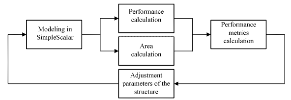 Structure modeling network processor