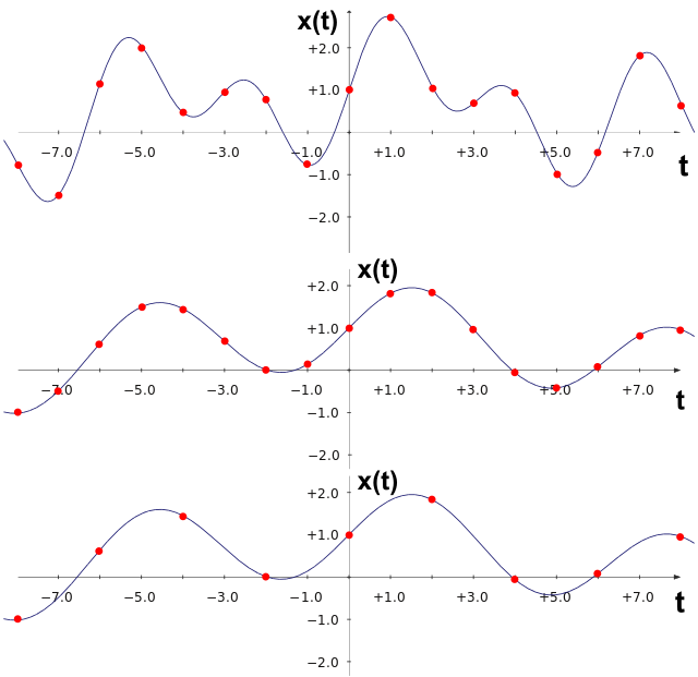 llustration of a discrete signal decimation algorithm