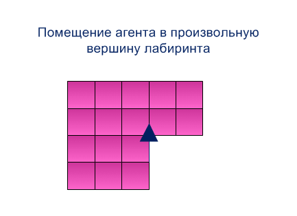 Figure 5.1 - Method for building the system of rectangles