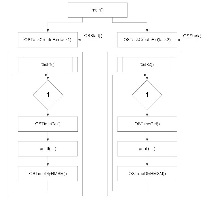 Блок-схема программы выполнения двух потоков