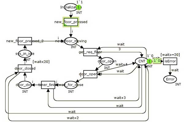 Сеть Петри, соответствующая UML-диаграмме состояний