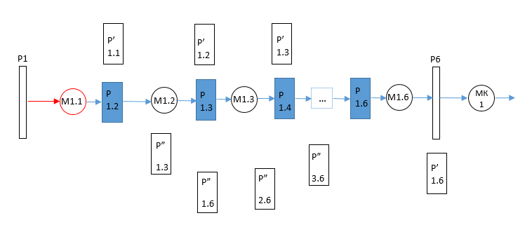 Petri net second-level module 1