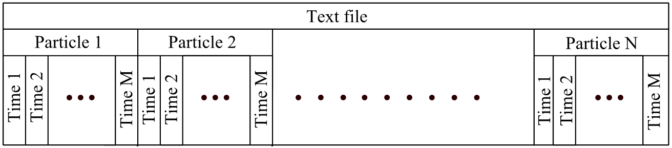 Структура тестового файла