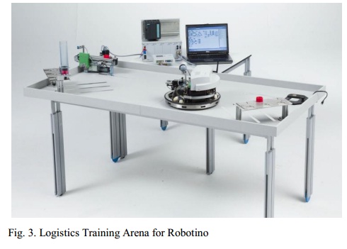 Logistics Training Arena for Robotino