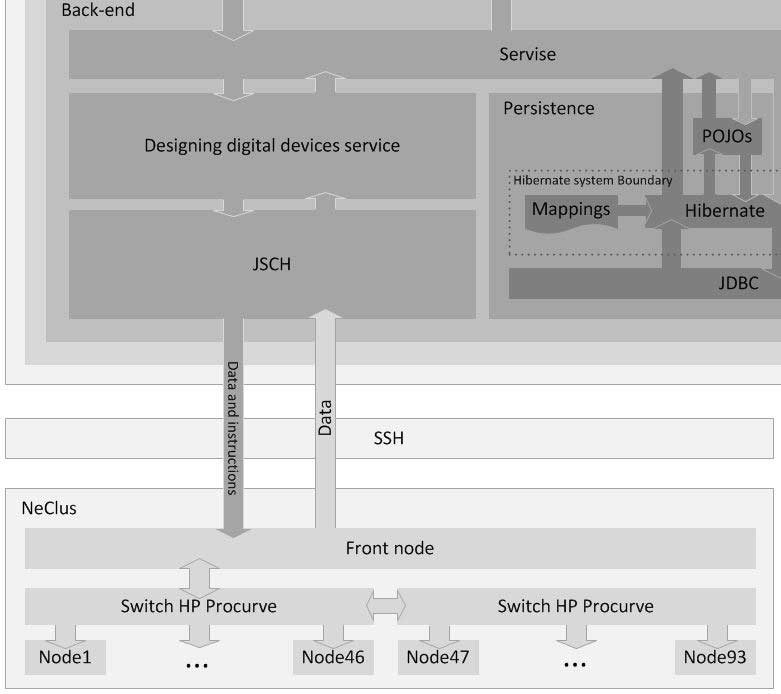 Module structure design of digital devices
