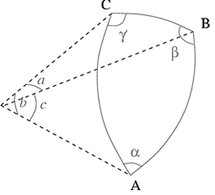 Angles and sides of a spherical triangle