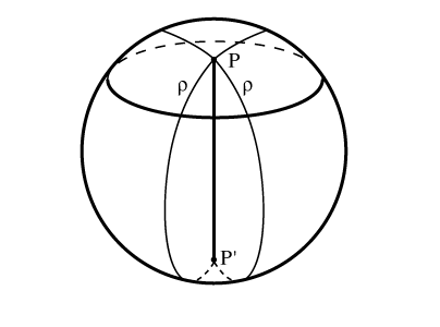 Сферическая окружность