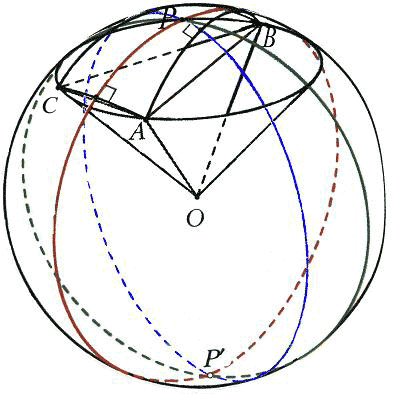 Описанная окружность сферического треугольника
