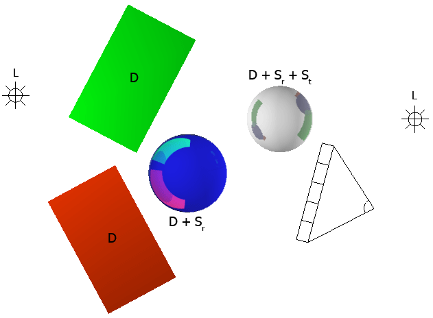 Demonstration of the light propagation model implemented by a classic backward ray tracing algorithm