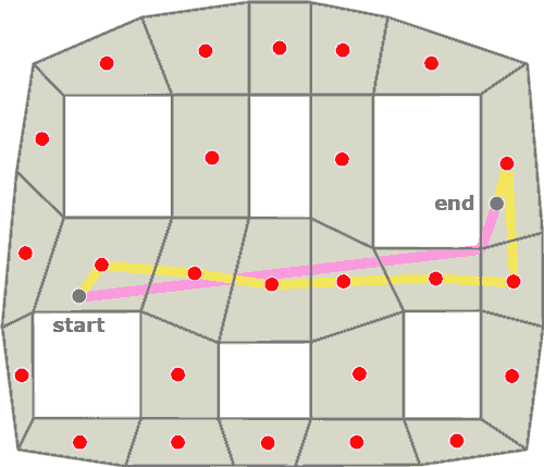 Polygon movement path