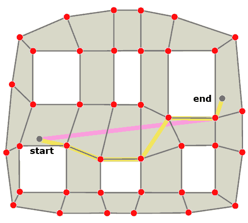 Polygon vertex movement path