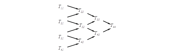 Scheme of local polynomial extrapolation Aitken-Neville