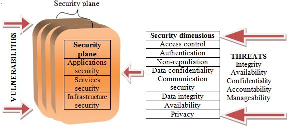 Architecture of protection systems that provide communication between end devices