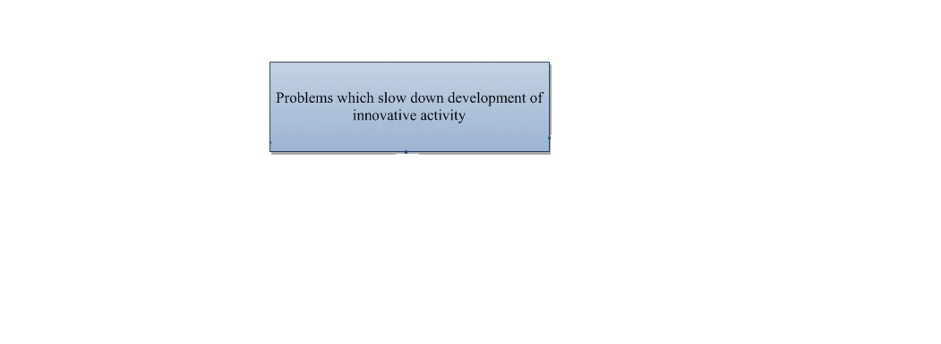 Problems which slow down development of innovative activity