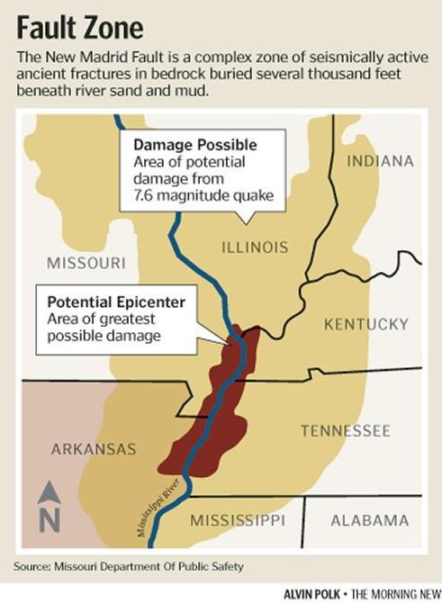 Figure 4 - The presence of extensive Mississippi flood deposits of loosely consolidated soils suggests that seismic energy could be transmitted very efficiently over large distances from the epicentre. This factor has been suggested as acting a medium of possible widespread and extreme damage in as many as 5 different states as a result of a moderately large, future intraplate event