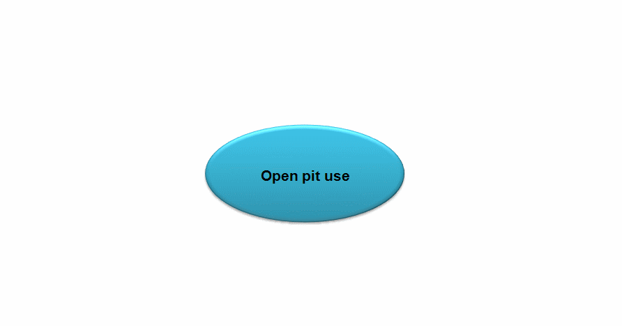 Open pit use