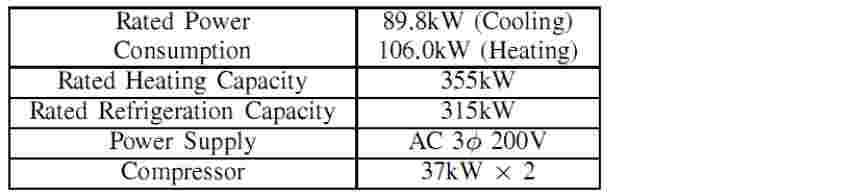 Ratings of the heat pump