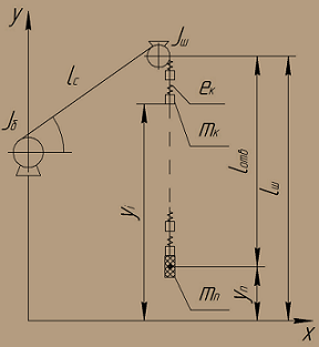Schematic model lifting machine with one end of the rope