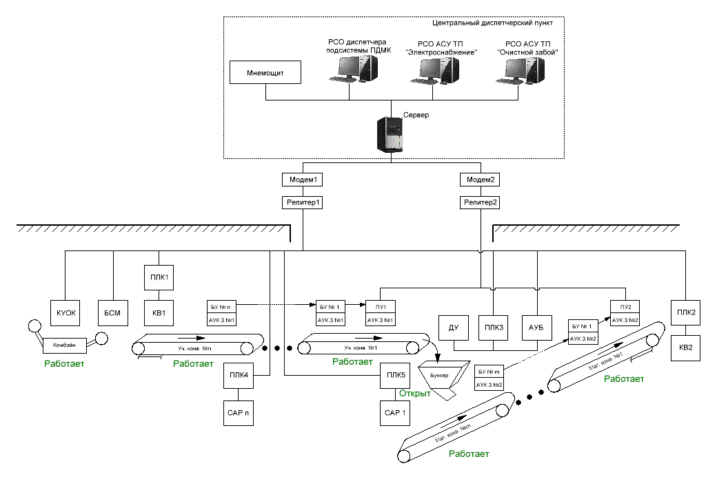 schematic diagram of the system SMUKT