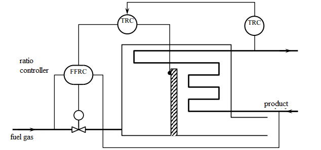 Figure 3. Cascade control tube furnace with a regulator of the relations <q>fuel gas - the product</q>