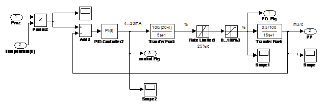 Figure 7. Power Subsystem of control <var>F<sub>pp</sub></var>