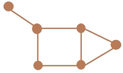 A graph with six vertices and seven edges