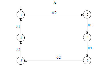 An example of one transfer arc machine ML–2
