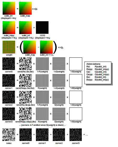 Figure 4. Intermediate images in the multipass Perlin noise algorithm.