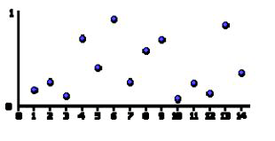 Figure 1. Pseudorandom
output example