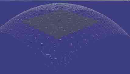 Figure 4. Sky dome