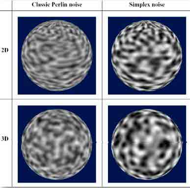 A. A visual comparison between classic perlin noise and simplex noise