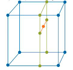Figure 2  Steps Required to Interpolate a Value from Eight Samples in a Regular 3D Lattice