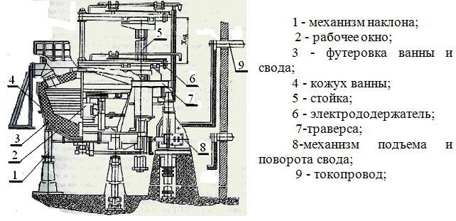 dc arc furnace for melting iron and steel 
