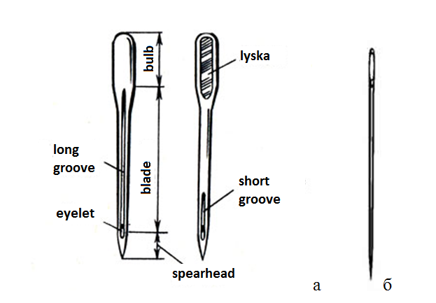 Needle machine (a) and household (b)