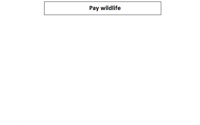 Elements of a paid nature management