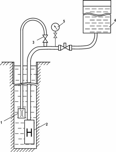 Layout of equipment and tools at the surface and downhole for its mining vibrator driven submersible pump