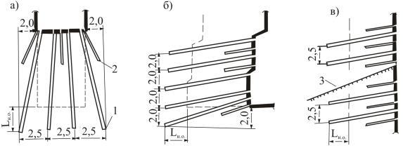 Layout diagram wells
