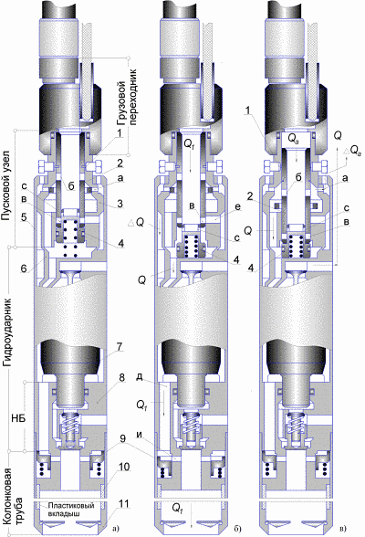 Schematic diagram of hydraulic drill GBS-108