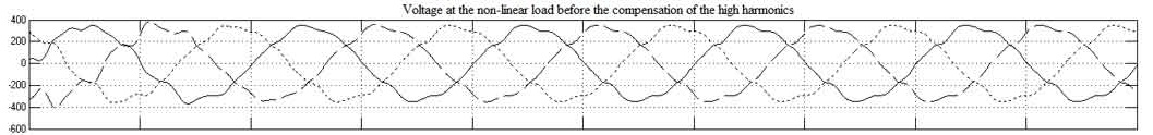 Figure 3 – Les formes de tension et le courant avant et après l'application de la DFC