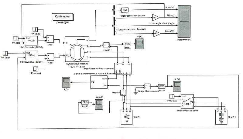 Scheme of the autonomous system. Generator working on resistive load
