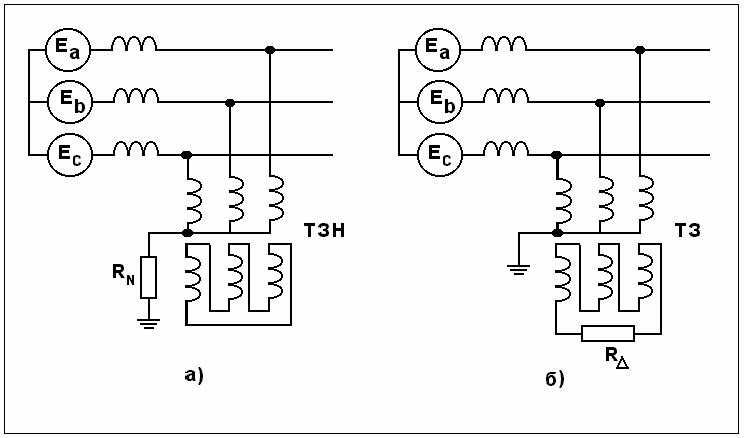 Connection scheme of the resistor to neutral of the network