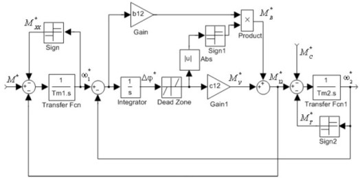 Mathematical model of a two-mass system