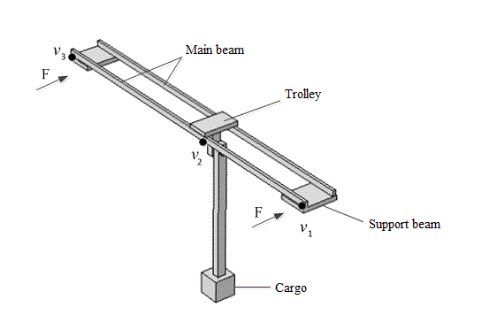 Model of traveling crane.
