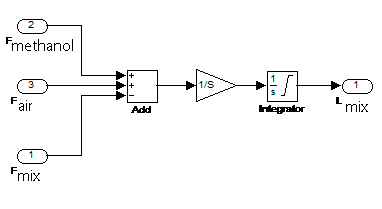 Figure - Block diagram of the evaporator in Simulink package