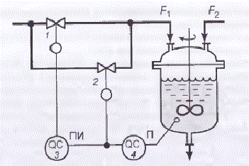 Scheme of  ph regulation using two control valves