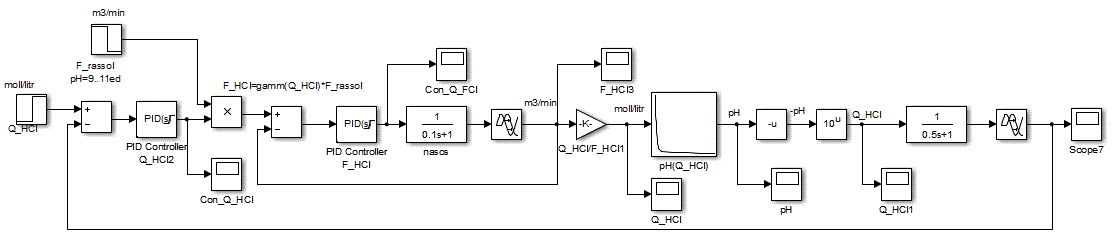 Block diagram of the ACS