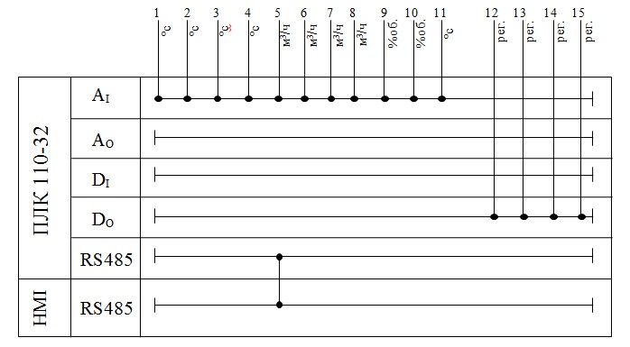 Рисунок - Функциональная схема системы управления колонной синтеза.